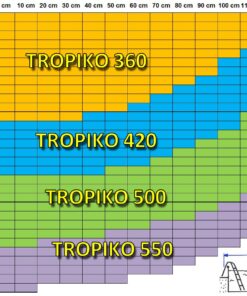 Zastřešení bazénu TROPIKO pro delší koupání, teplý bazén a čistou vodu jako azuro. Pro nadzemní i zapuštěné (kruhové / kulaté) zahradní bazény.